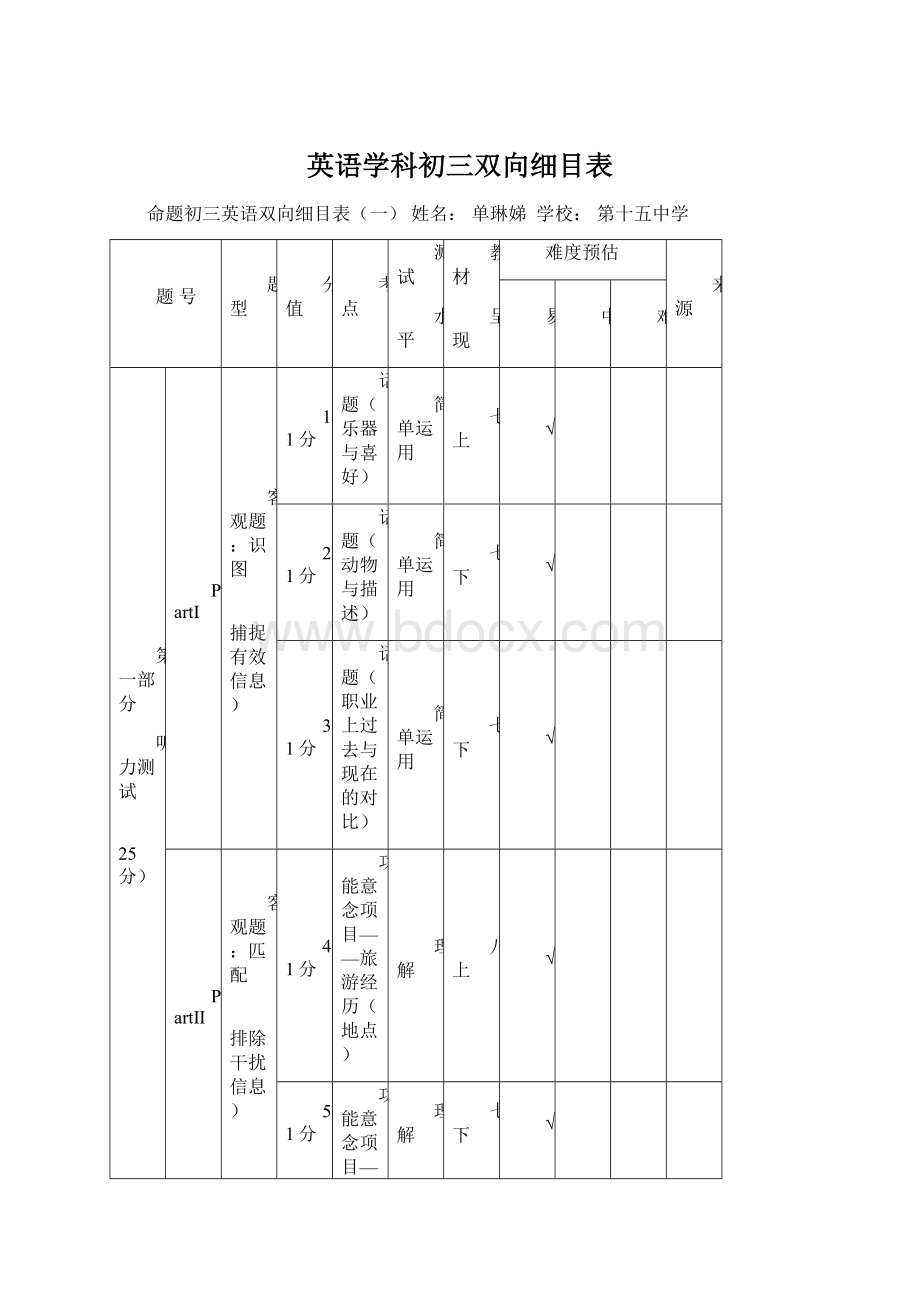 英语学科初三双向细目表.docx_第1页