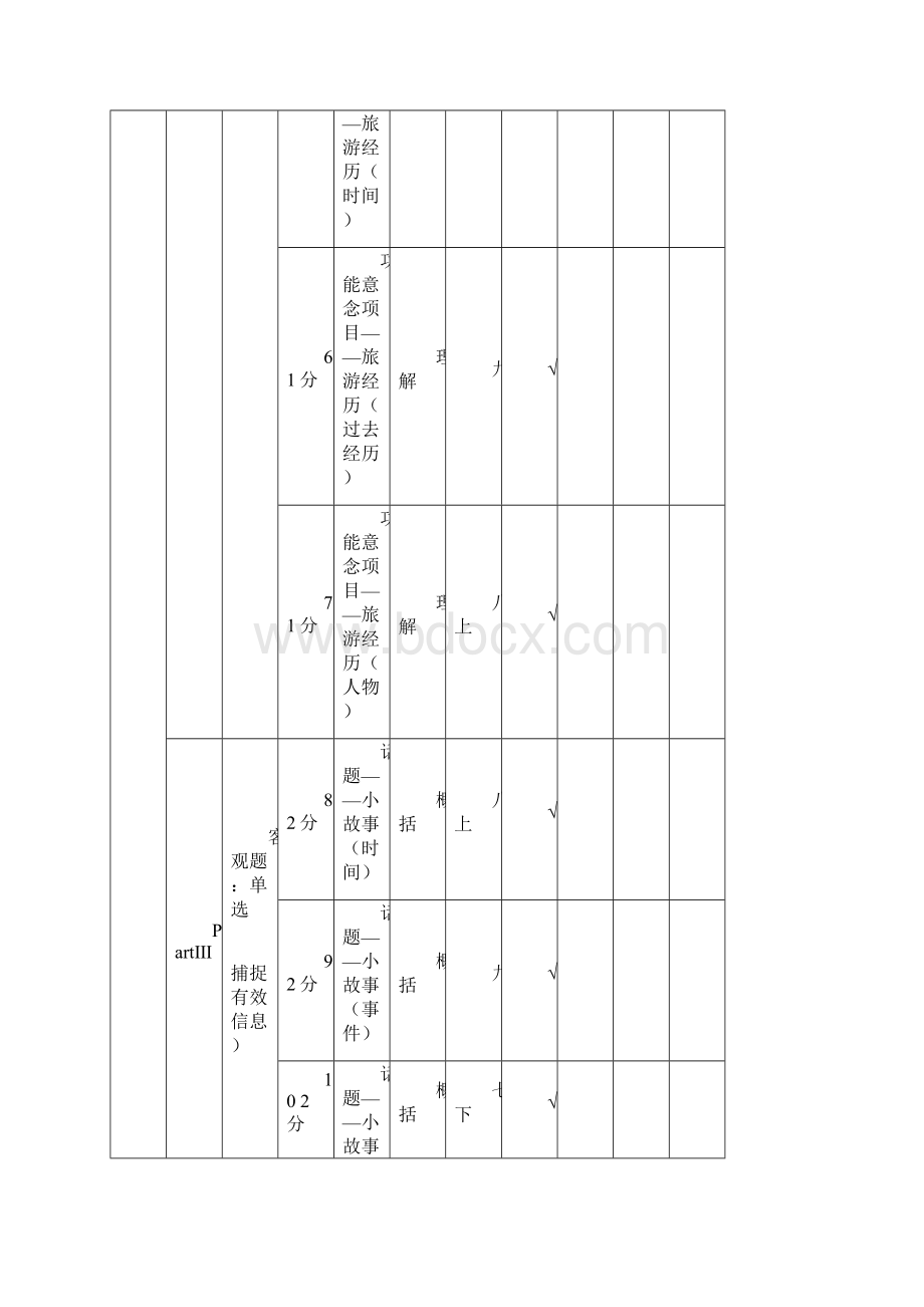 英语学科初三双向细目表.docx_第2页