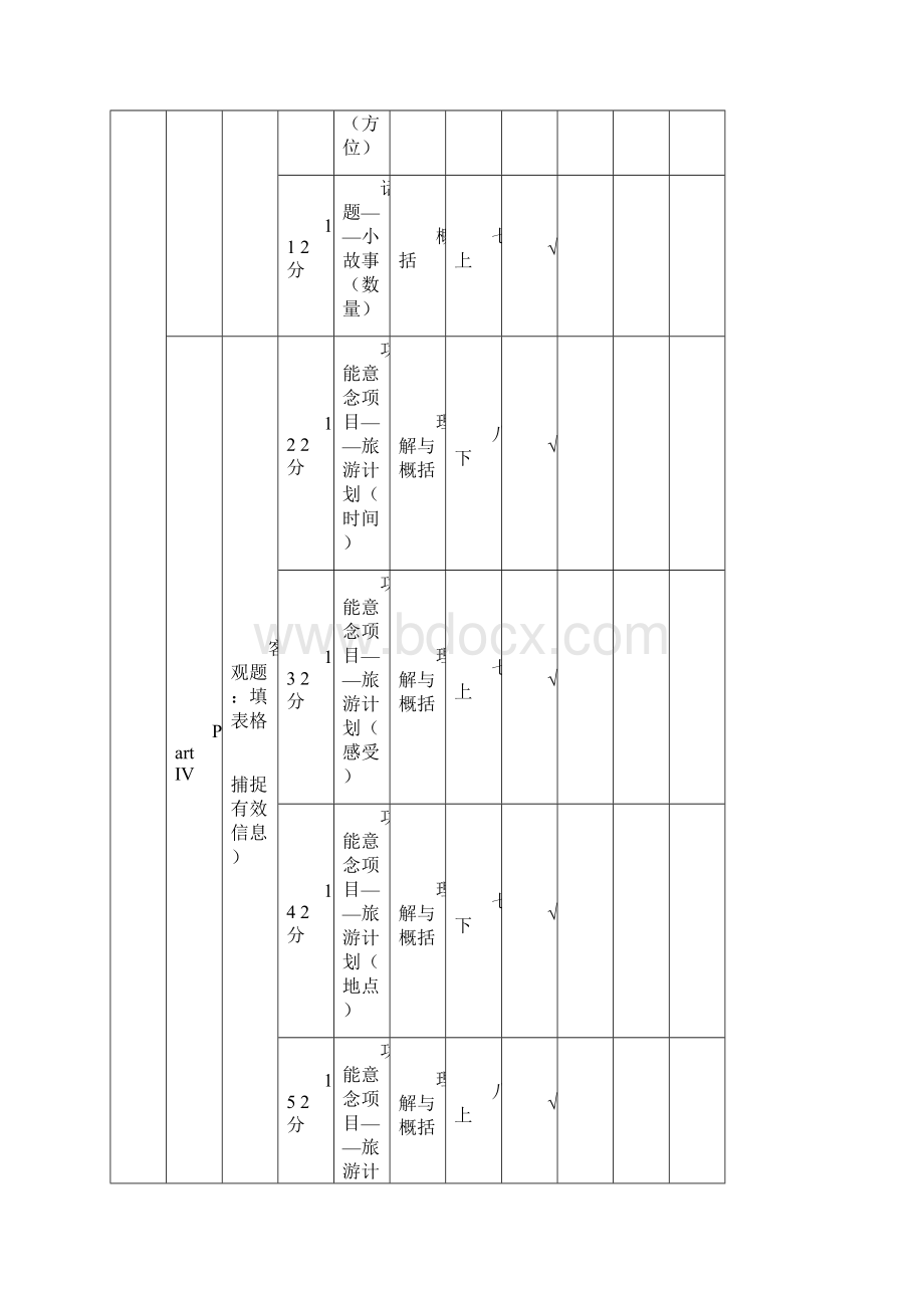 英语学科初三双向细目表.docx_第3页