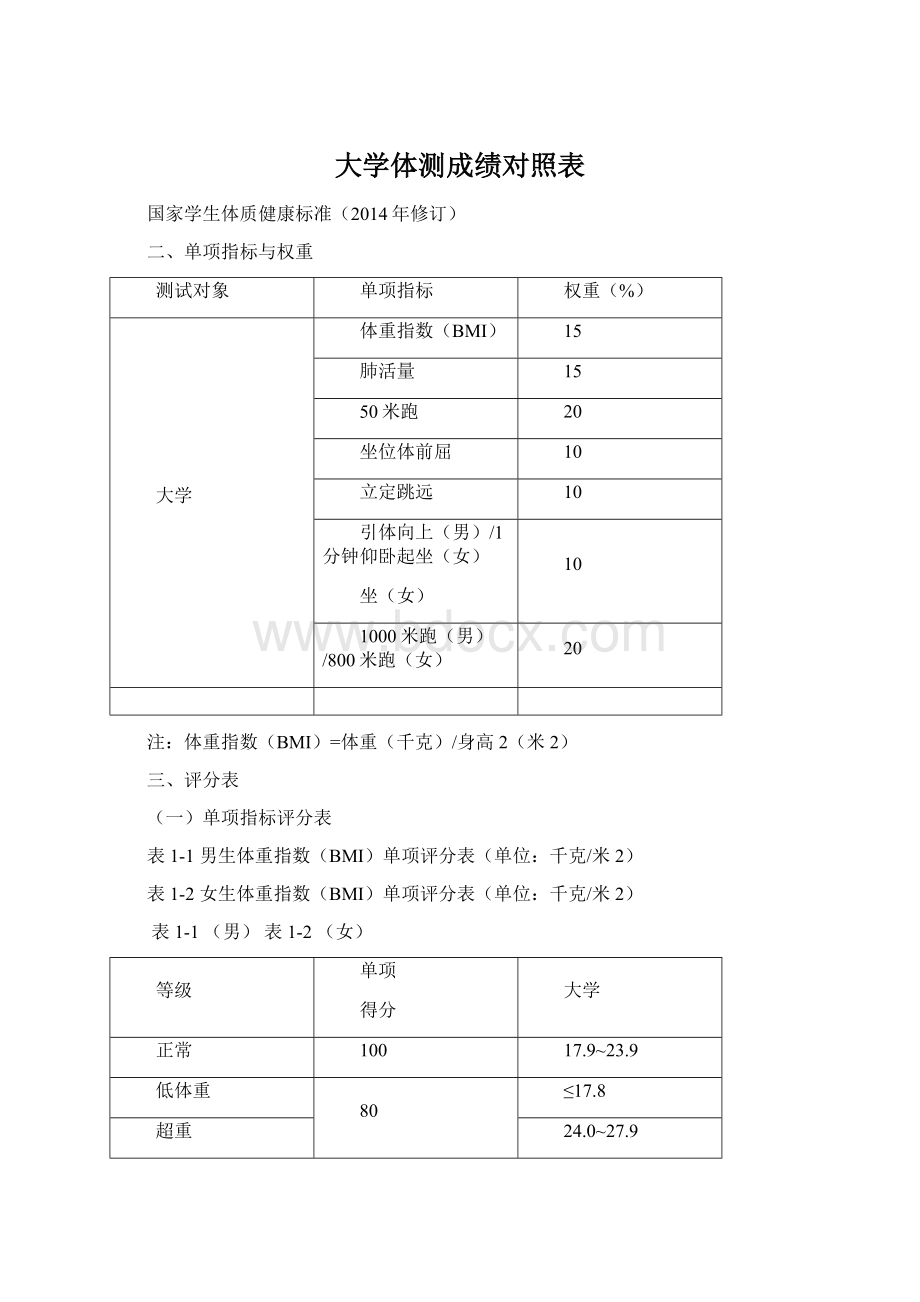 大学体测成绩对照表Word下载.docx_第1页