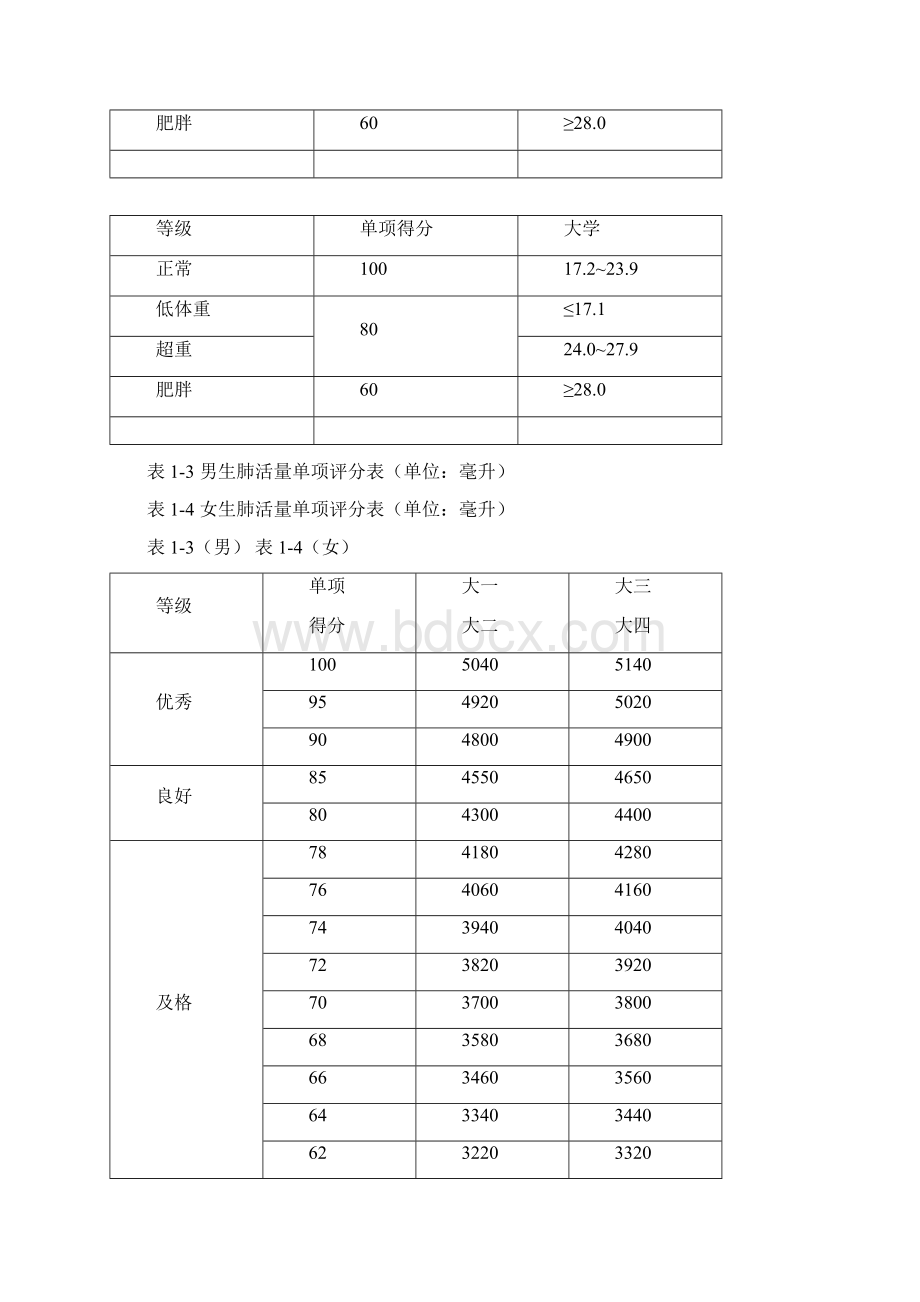 大学体测成绩对照表Word下载.docx_第2页