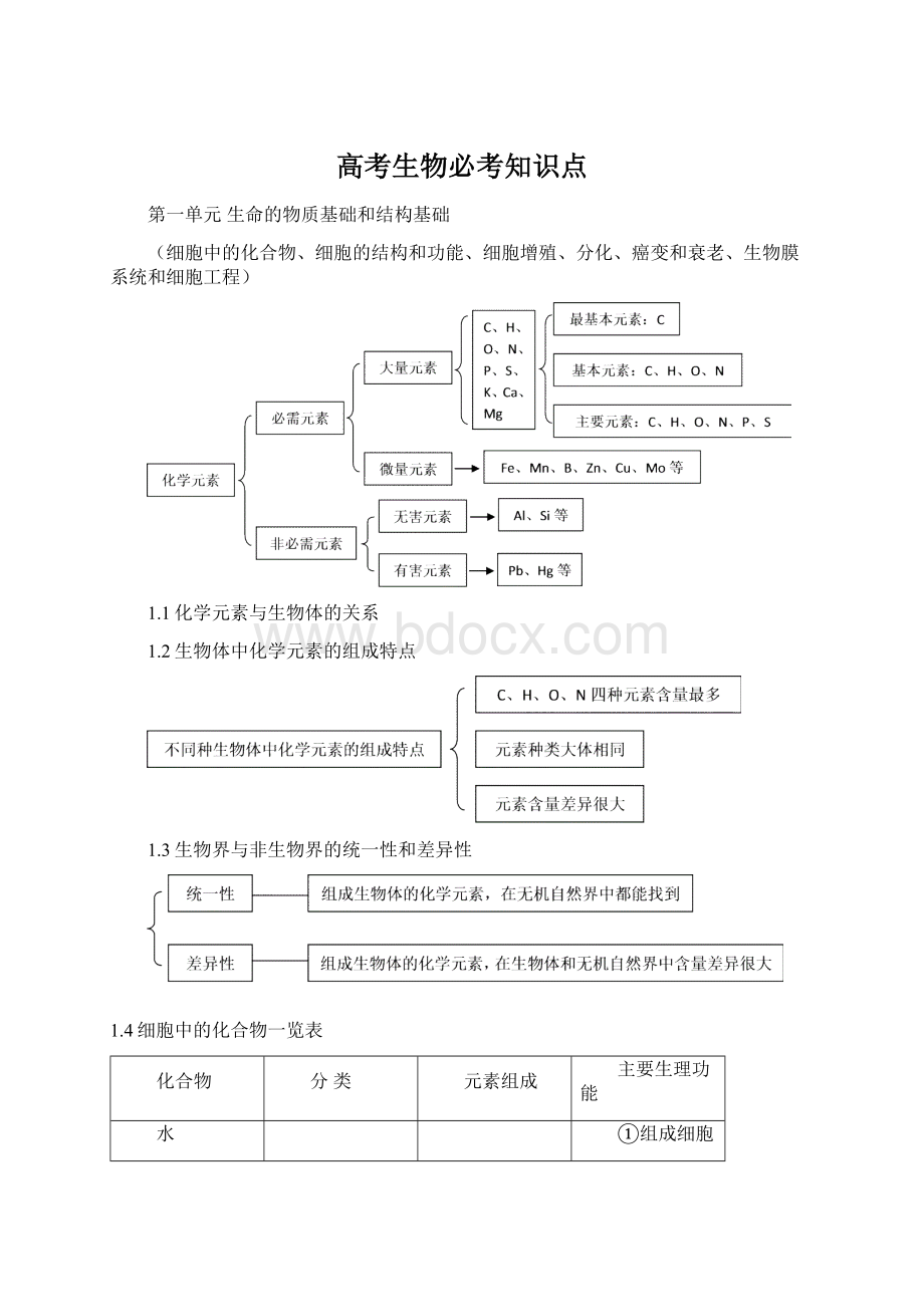 高考生物必考知识点.docx