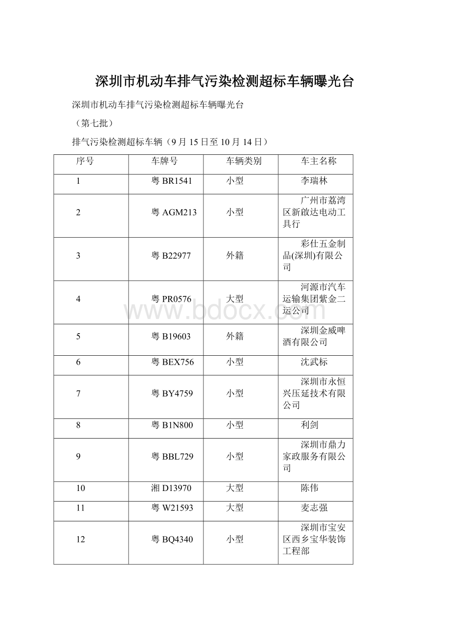 深圳市机动车排气污染检测超标车辆曝光台.docx