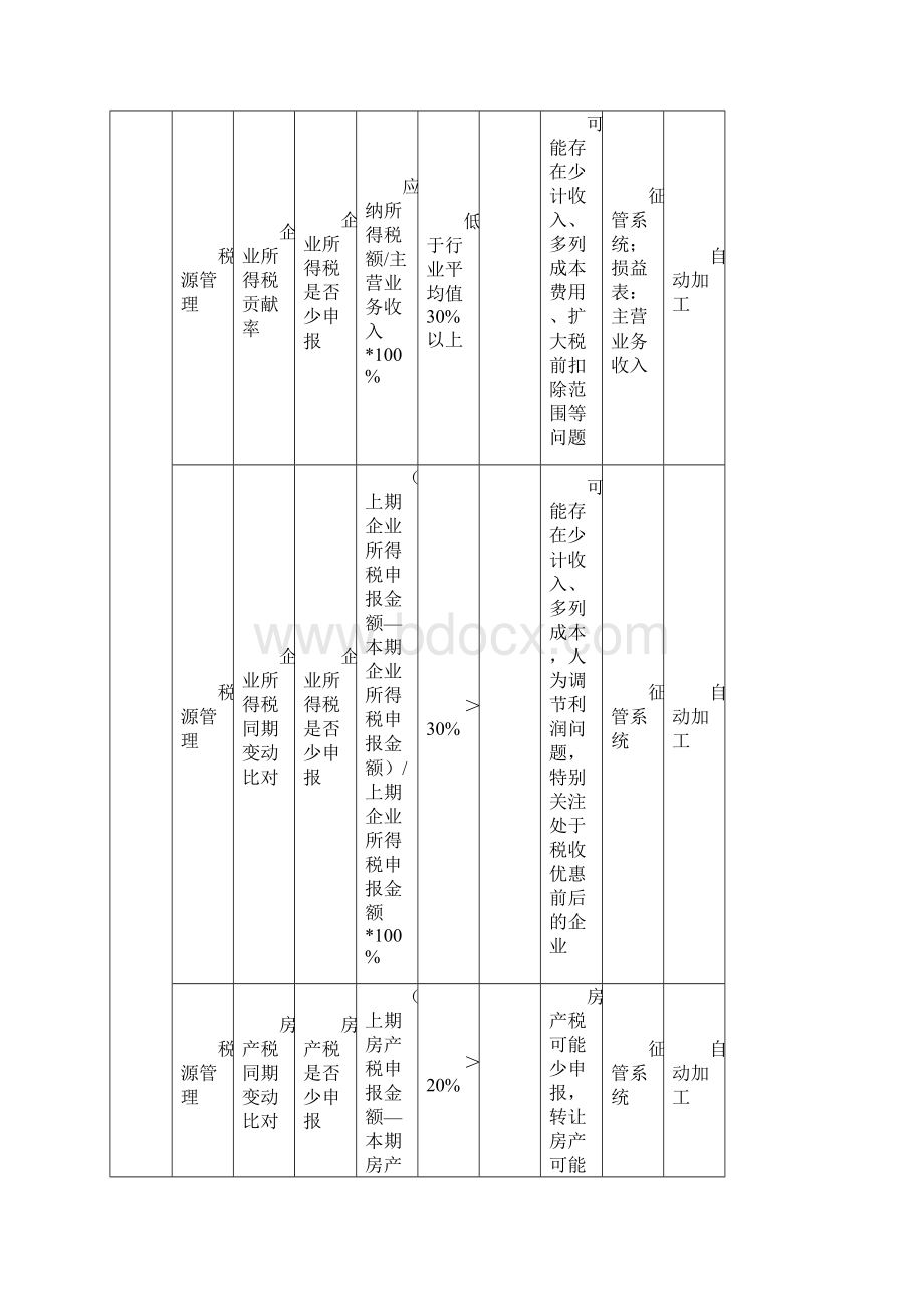 税收分析指标体系.docx_第2页