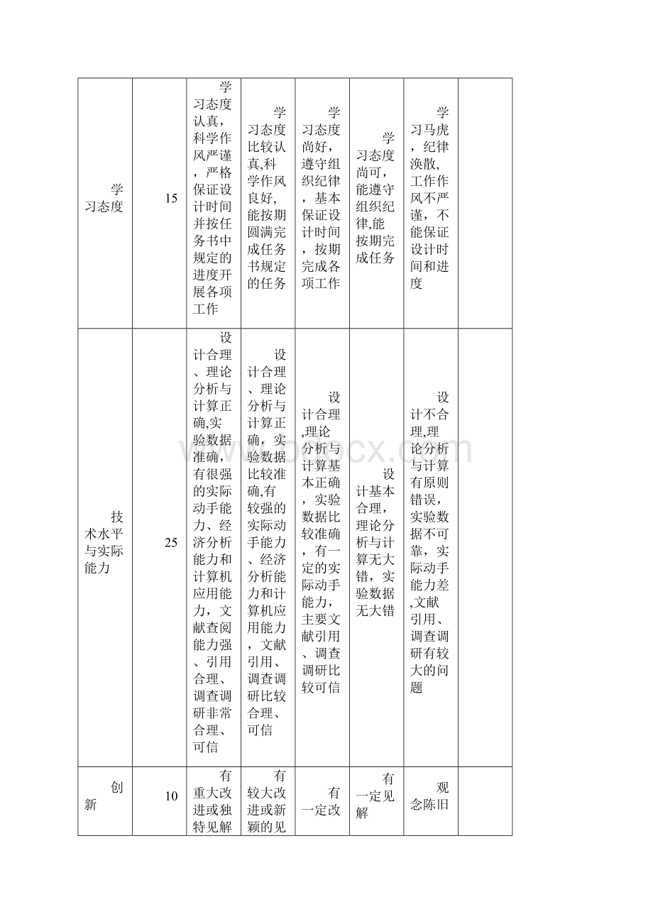 渝港物流药品运输投标书用心整理精品资料.docx_第2页