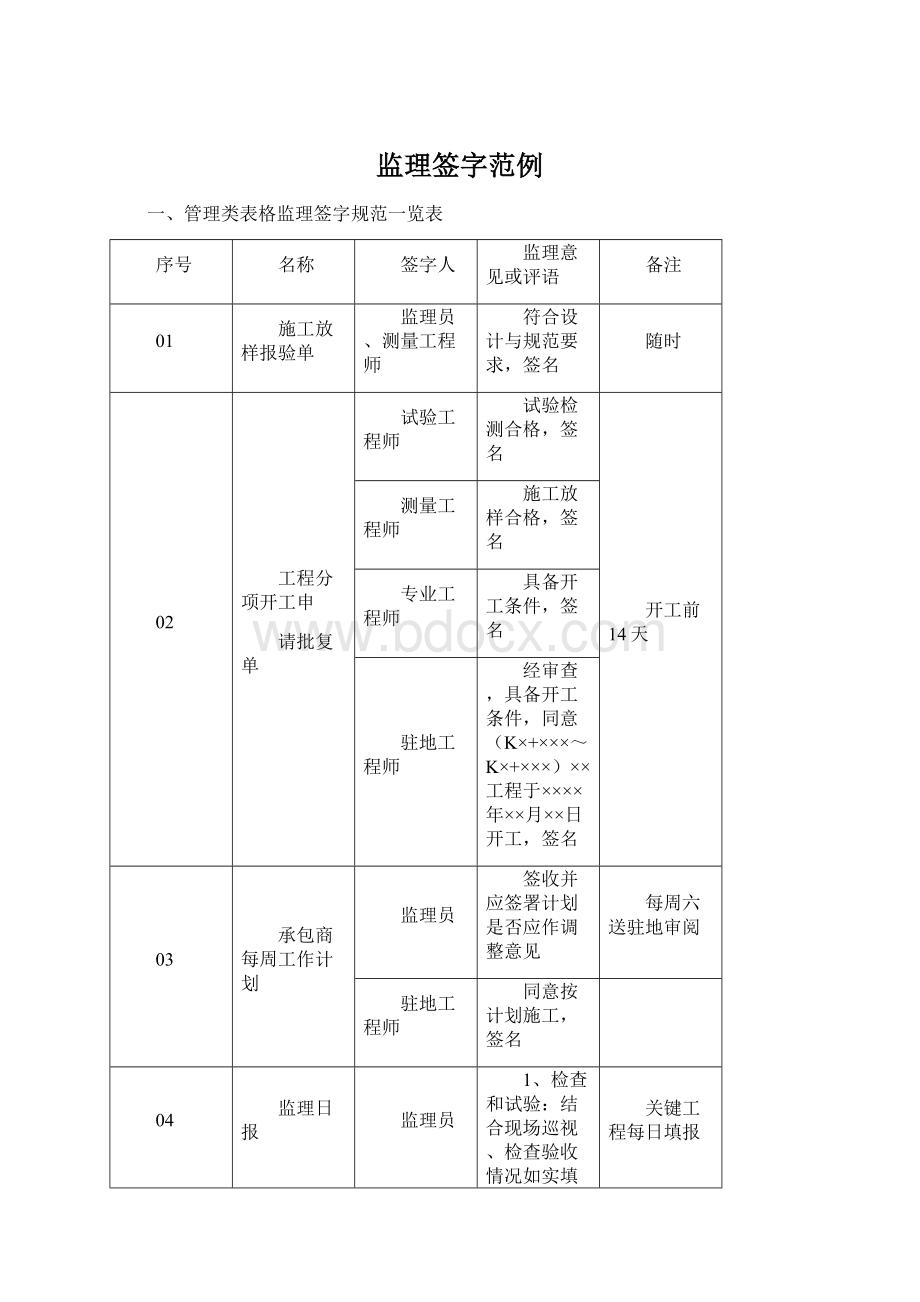 监理签字范例Word文档格式.docx_第1页