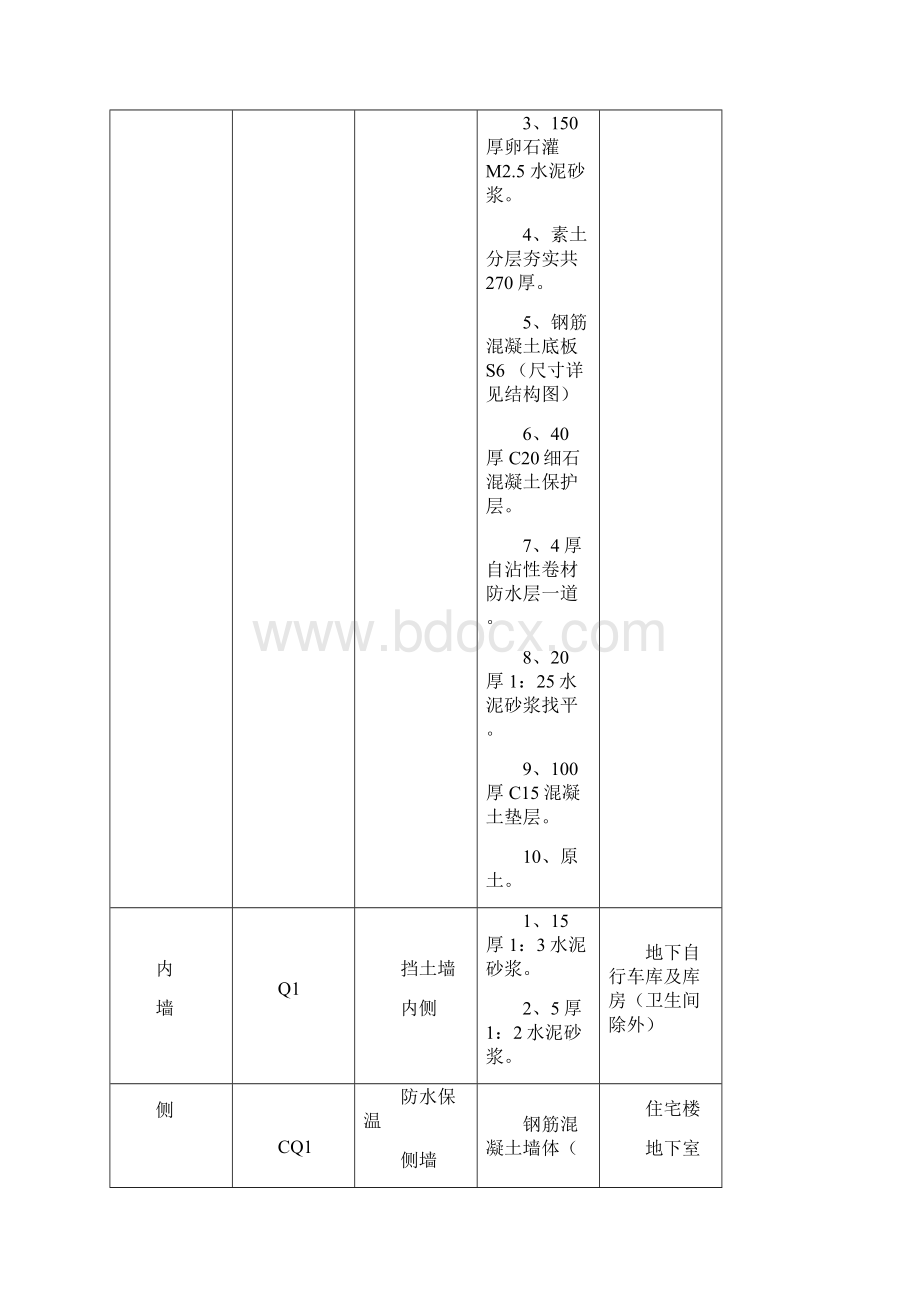 分户验收方案详解.docx_第3页