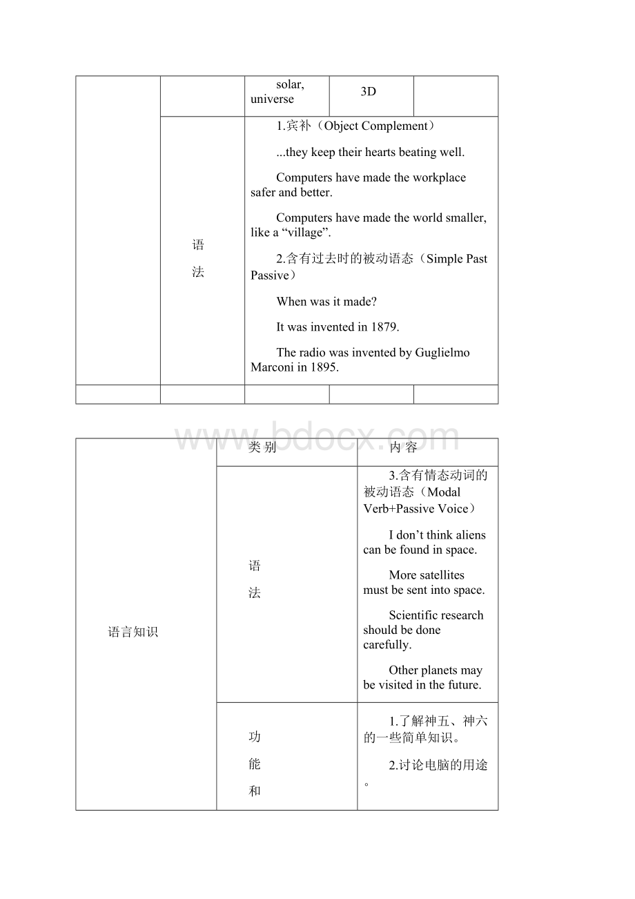 教学目标Word文档格式.docx_第3页