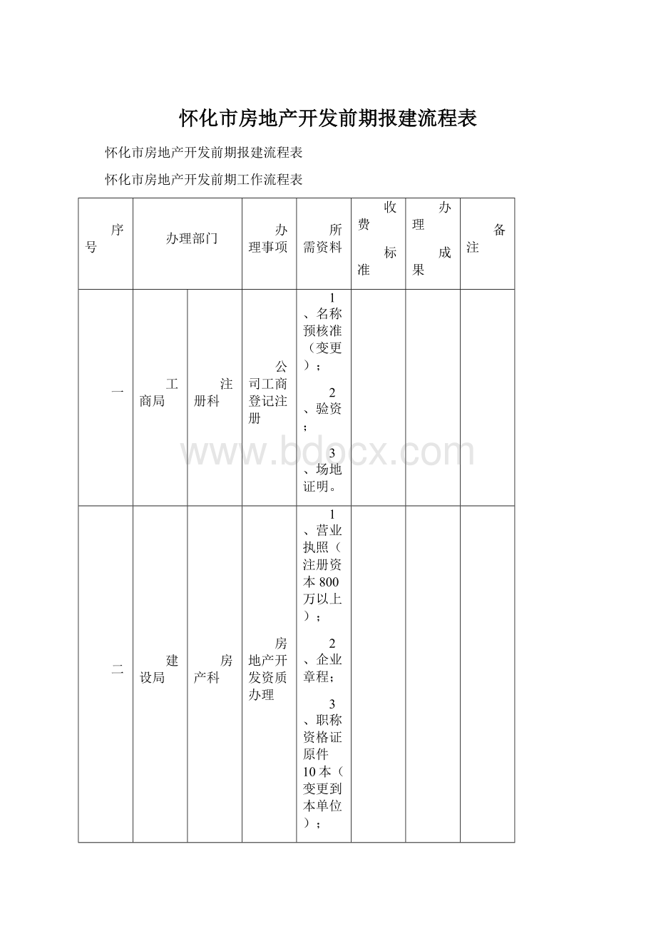 怀化市房地产开发前期报建流程表文档格式.docx