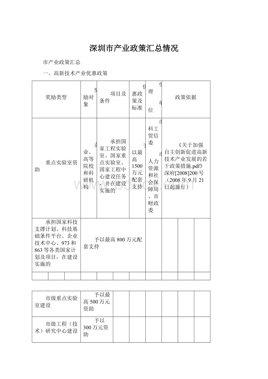 深圳市产业政策汇总情况.docx_第1页