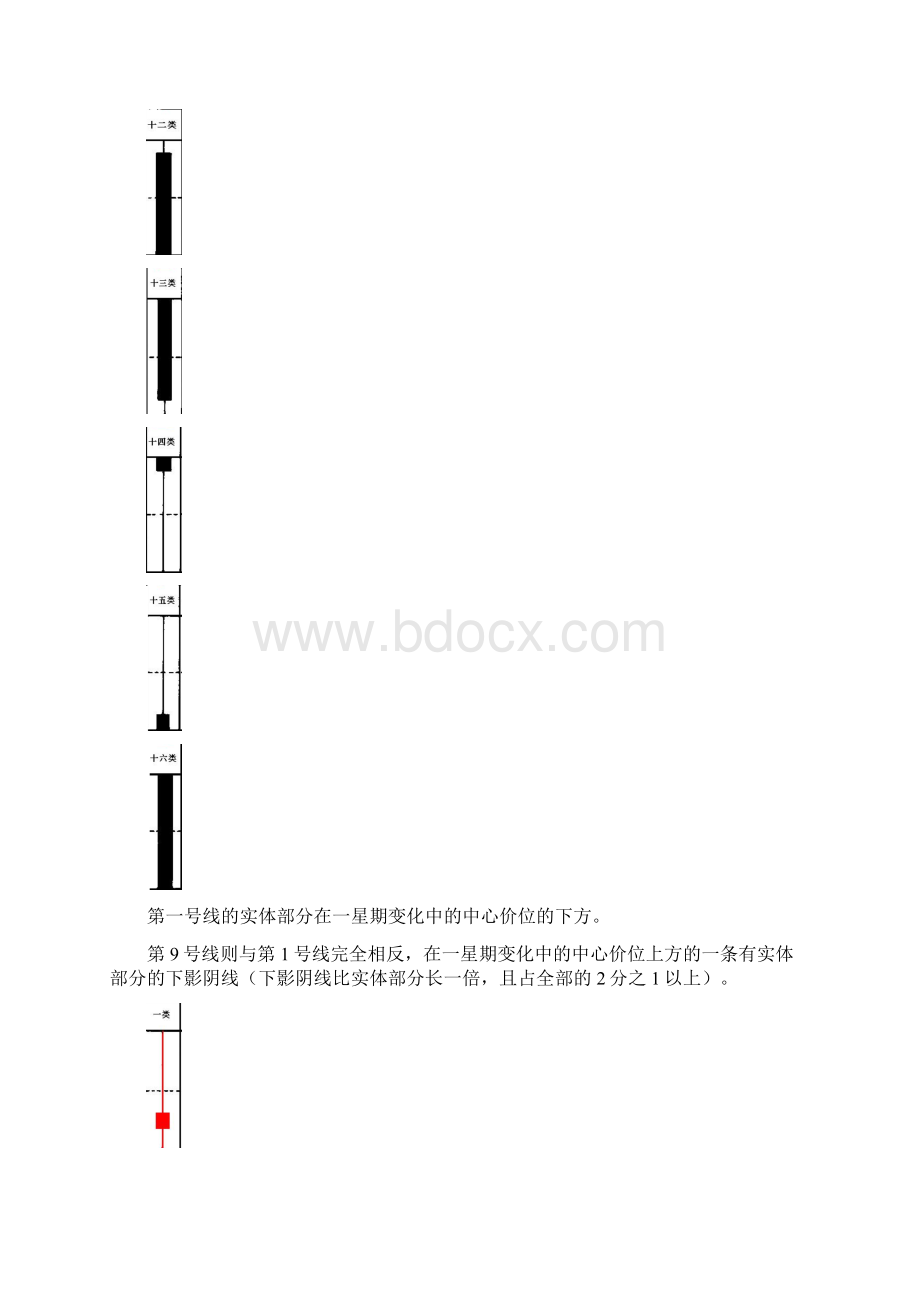 k线羽黑法.docx_第3页