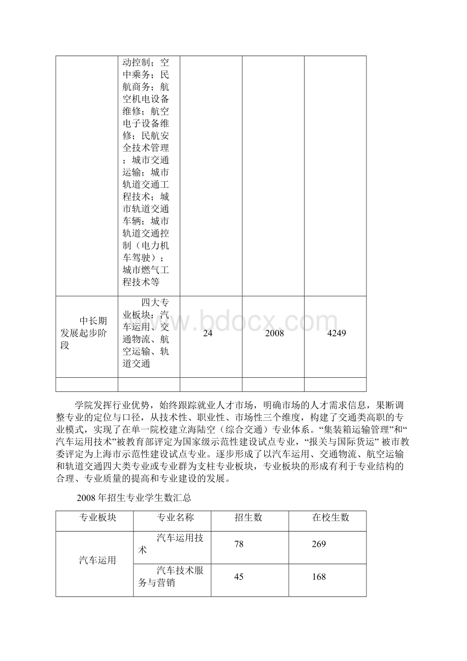 上海交通职业技术学院专业布局结构调整优化方案Word文档格式.docx_第3页