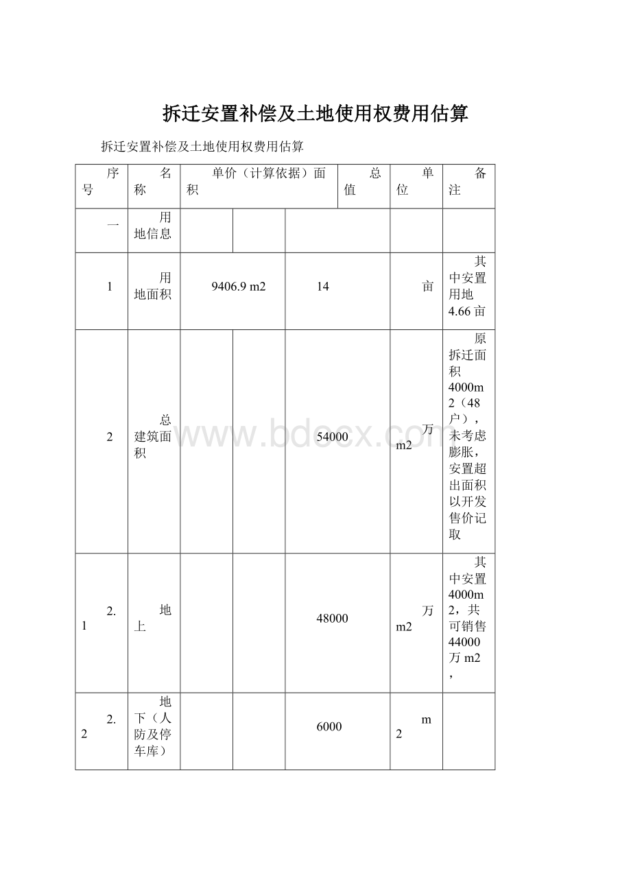 拆迁安置补偿及土地使用权费用估算Word格式文档下载.docx