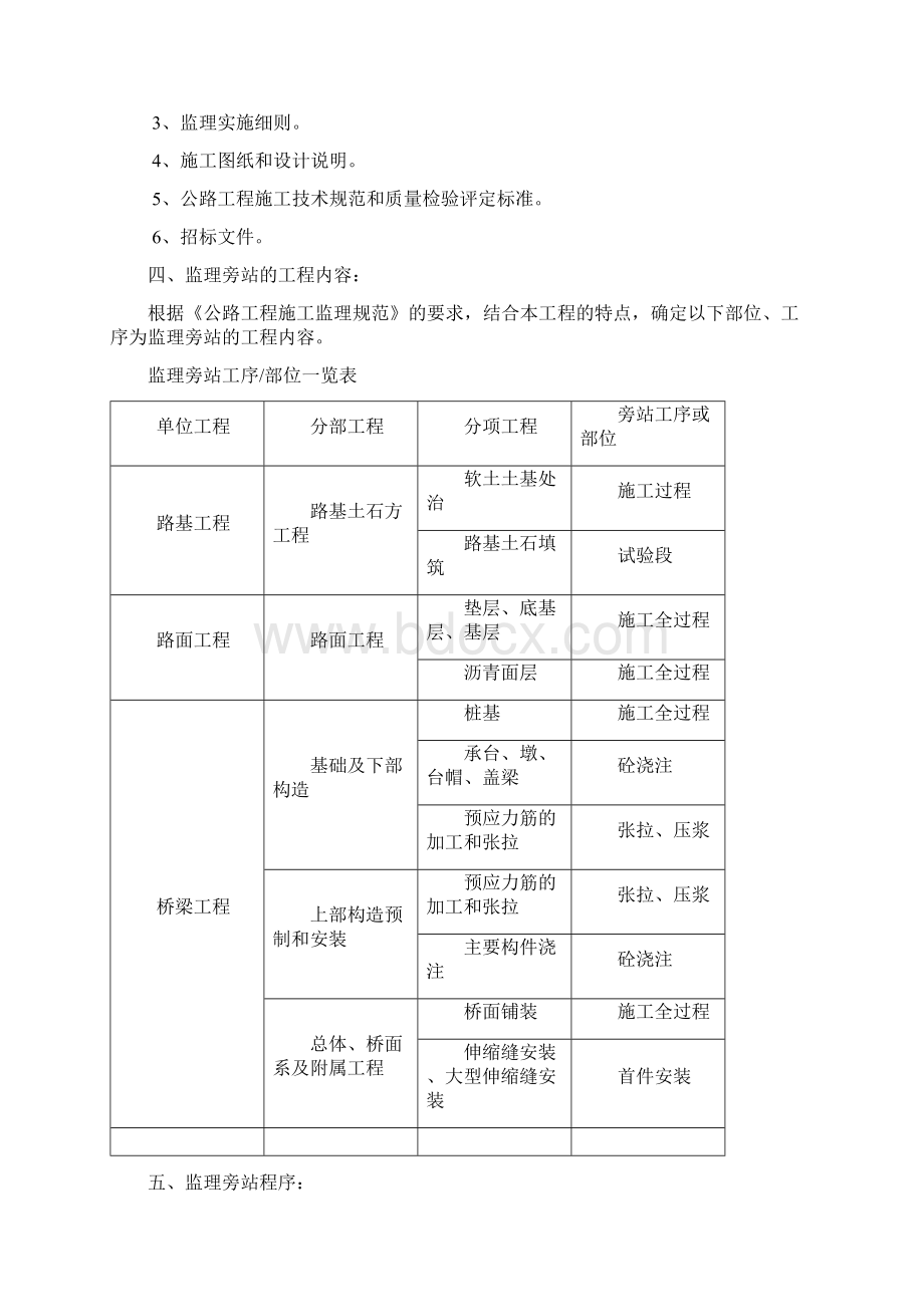 公路工程监理旁站方案.docx_第2页