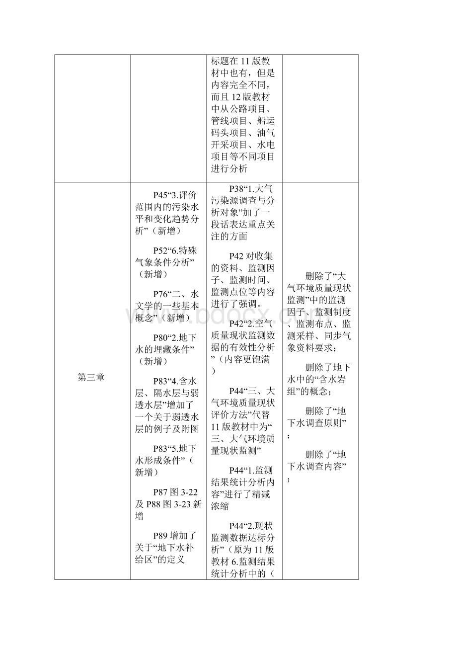 环境影响评价技术方法精讲资料一.docx_第2页