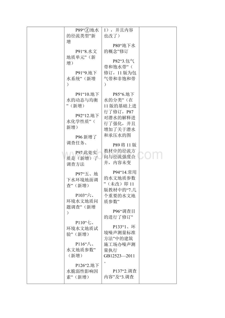 环境影响评价技术方法精讲资料一.docx_第3页