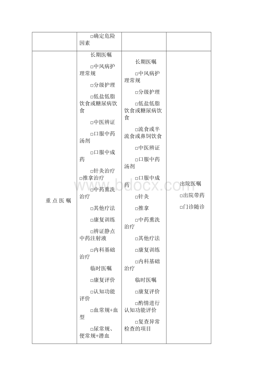 中医临床路径表.docx_第2页