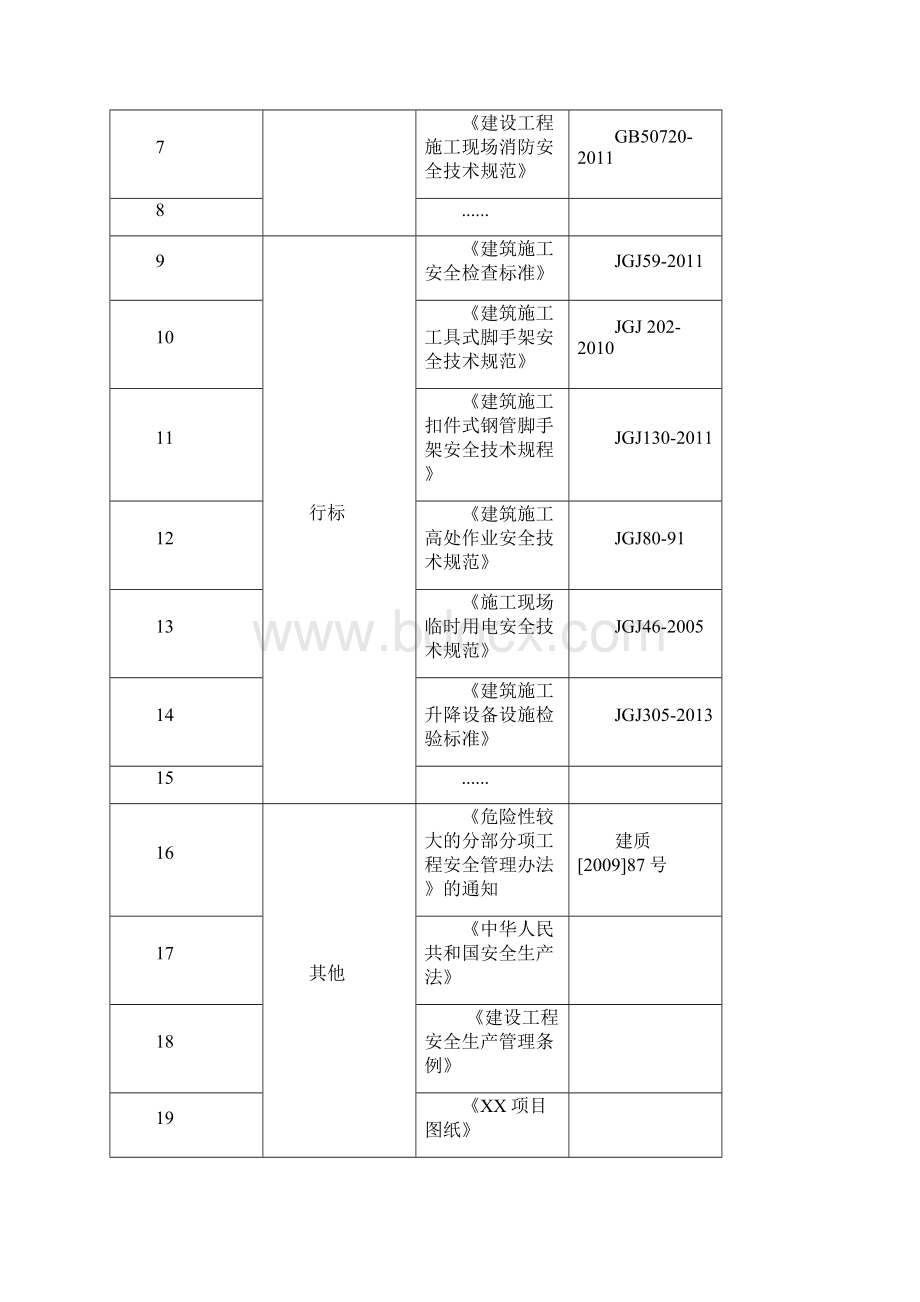 中建施工方案附着升降式脚手架拆除安全专项施工方案编制审核要点Word文档格式.docx_第2页