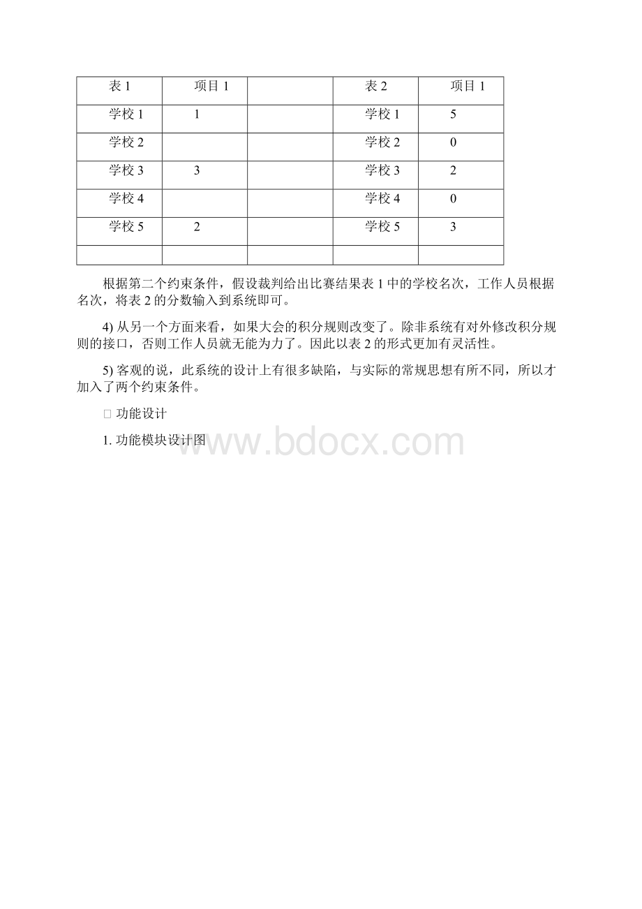 数据结构课程设计运动会分数统计系统.docx_第3页