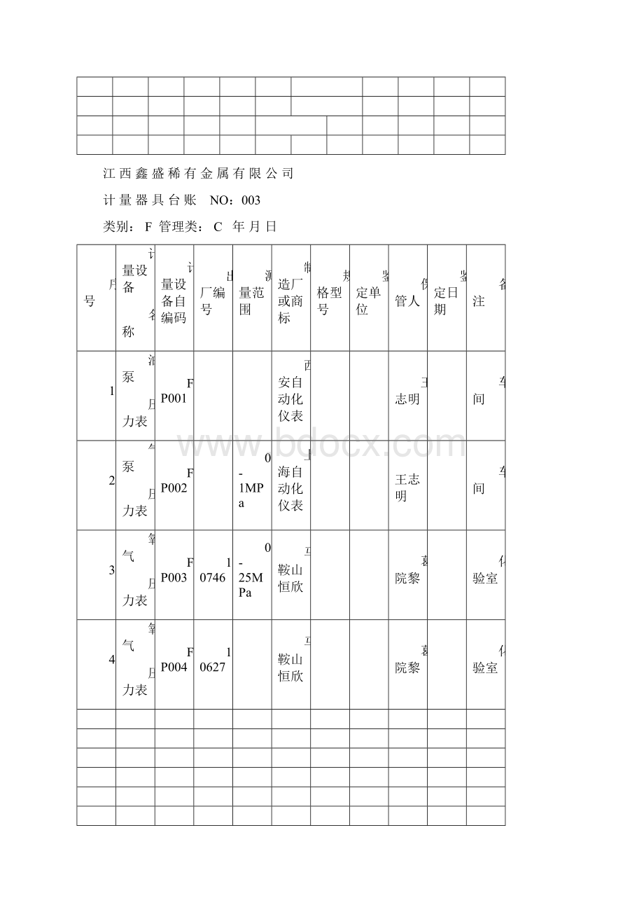 计量器具台账Word下载.docx_第3页