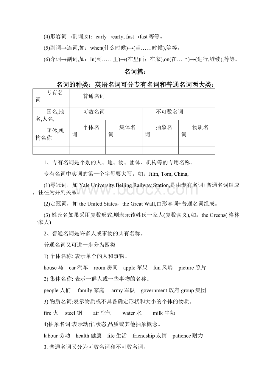 初中英语语法名词篇学生版不含答案.docx_第3页