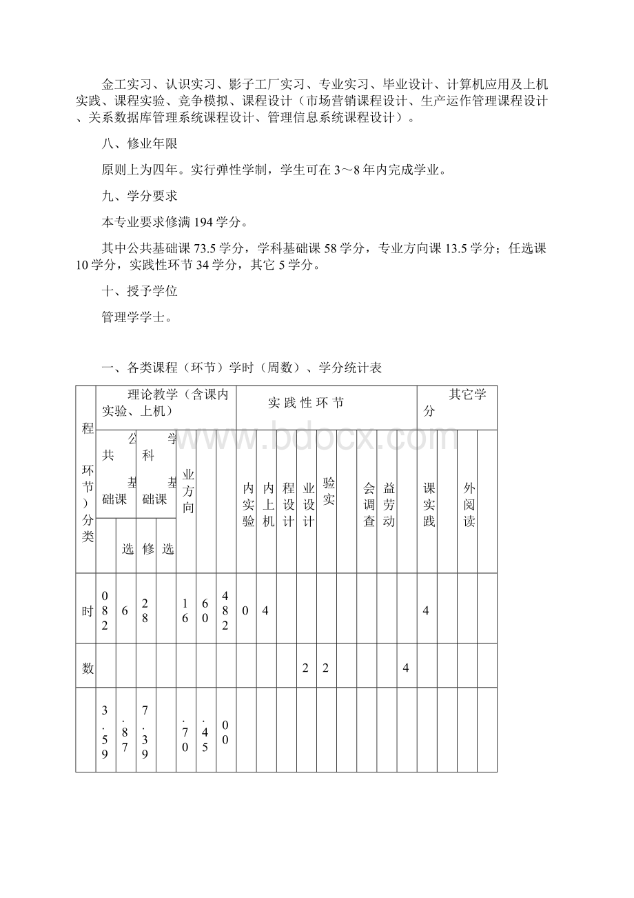 工商管理专业docWord下载.docx_第2页