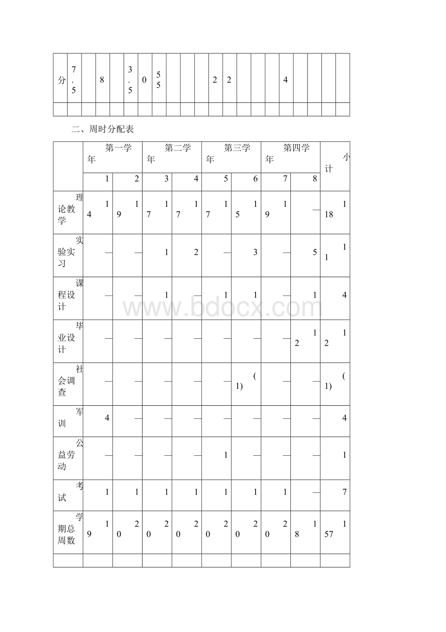 工商管理专业docWord下载.docx_第3页