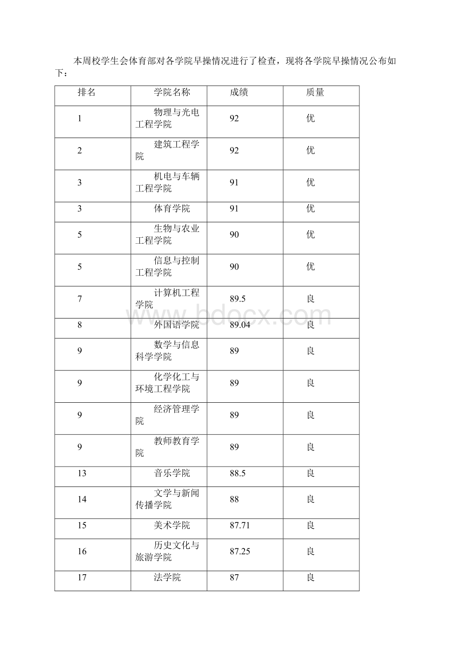 学生工作通报9212.docx_第3页