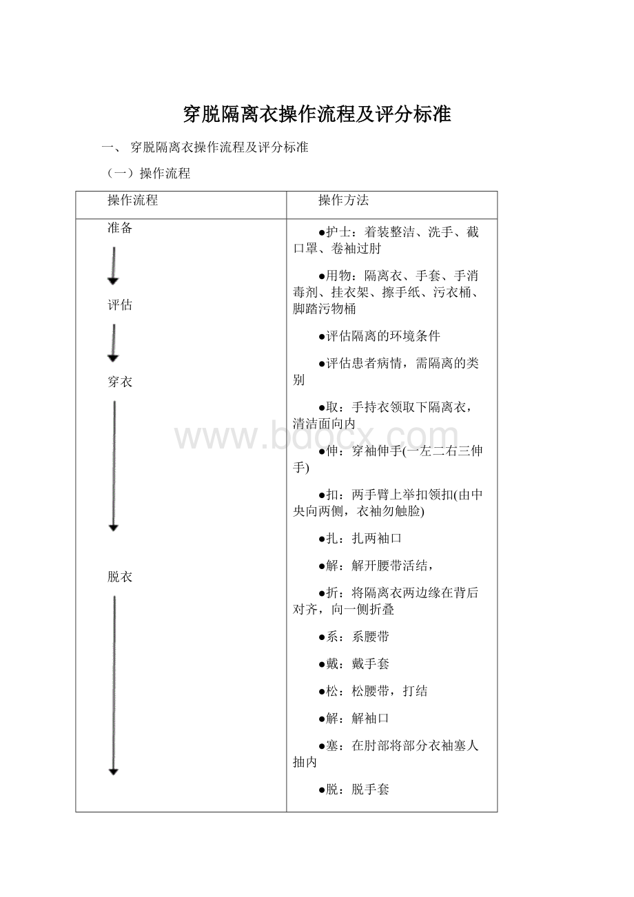 穿脱隔离衣操作流程及评分标准Word格式文档下载.docx_第1页