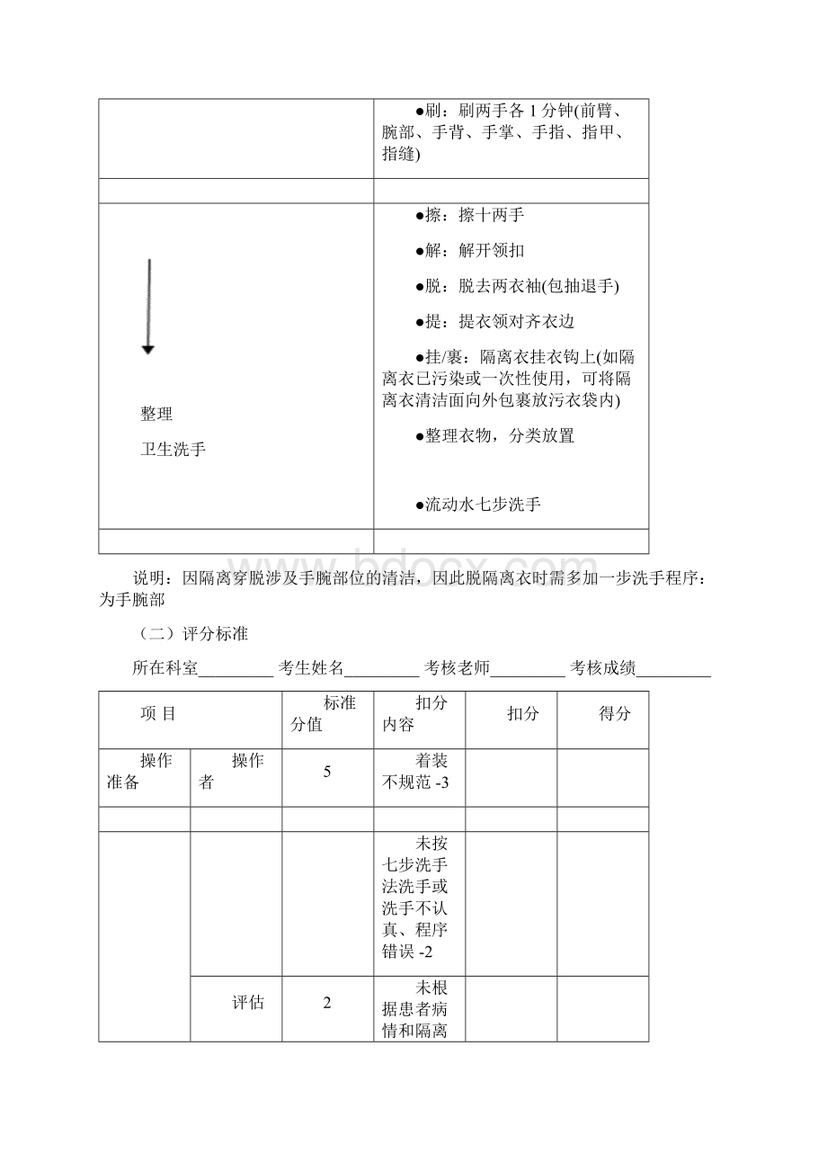 穿脱隔离衣操作流程及评分标准Word格式文档下载.docx_第2页