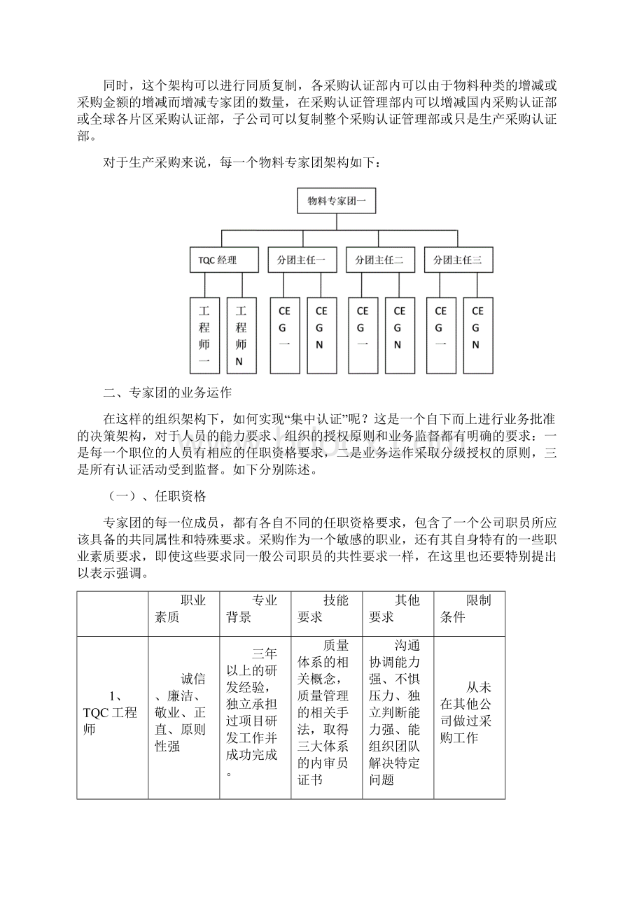 专家团的架构和业务运作Word文件下载.docx_第2页