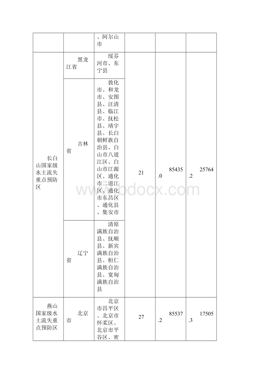 完整版全国水土保持规划国家级水土流失重点预防区和重点治理区复核划分Word文档下载推荐.docx_第3页