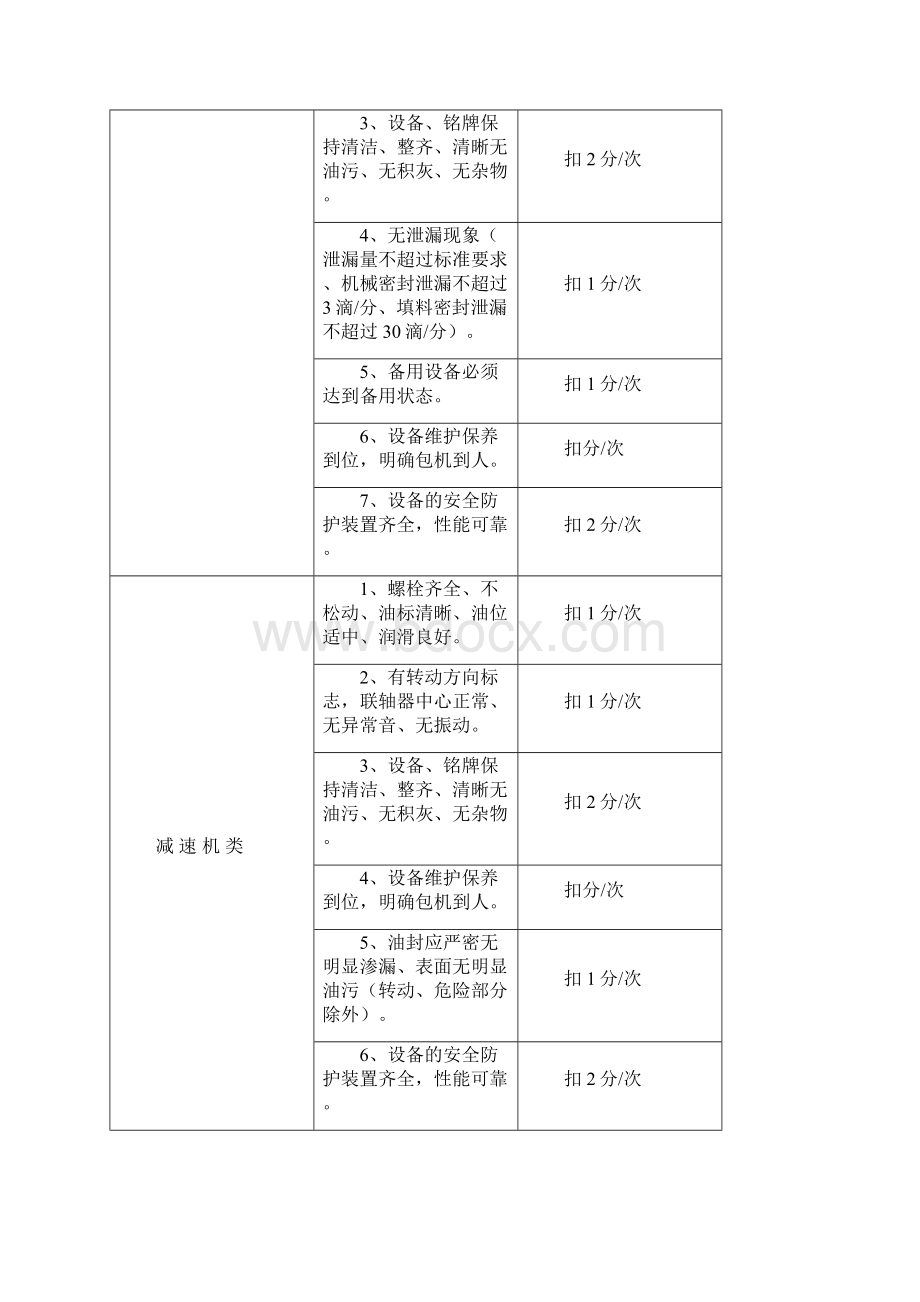 设备现场管理制度.docx_第3页