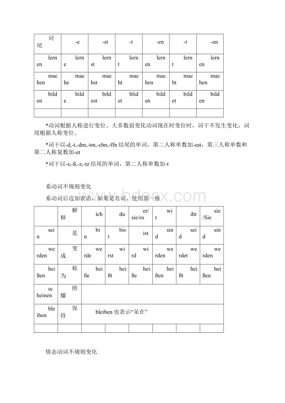 德语前缀区别.docx_第3页