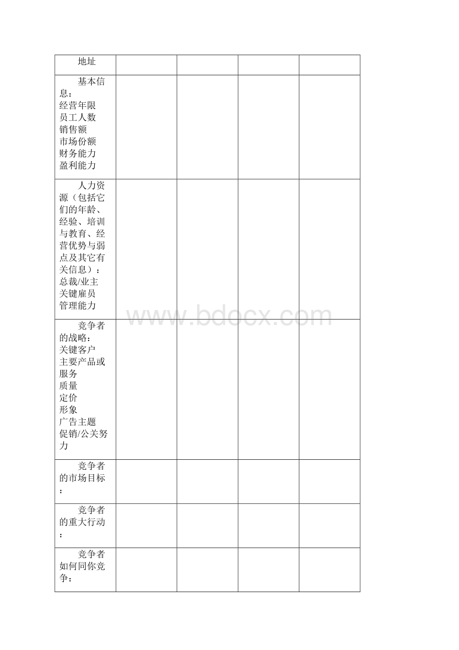 竞争对手的战略和目标doc 14页.docx_第3页