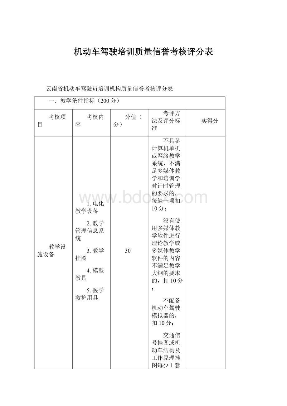 机动车驾驶培训质量信誉考核评分表.docx