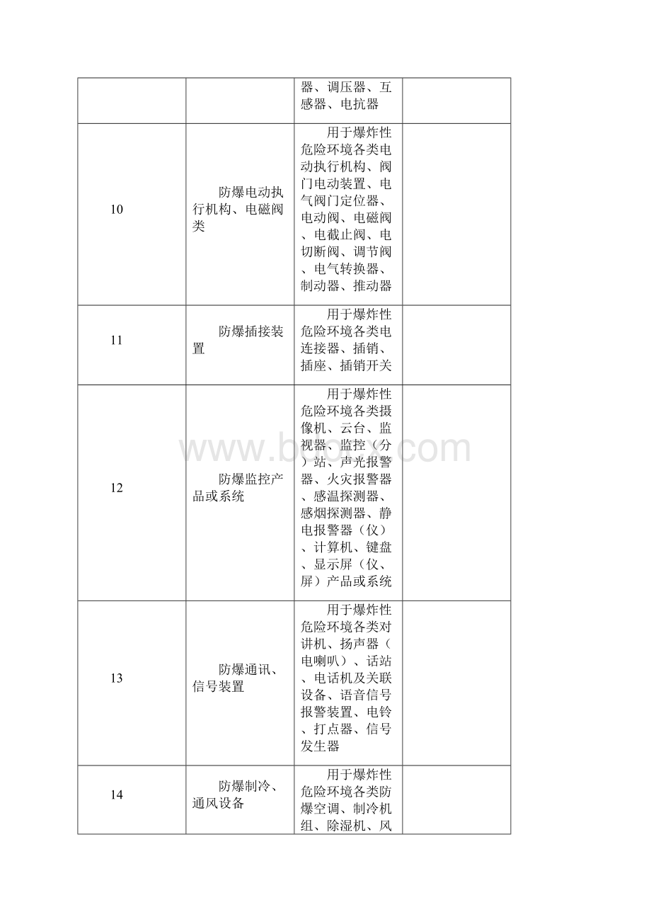 防爆电气产品生产许可证实施细则样本.docx_第3页