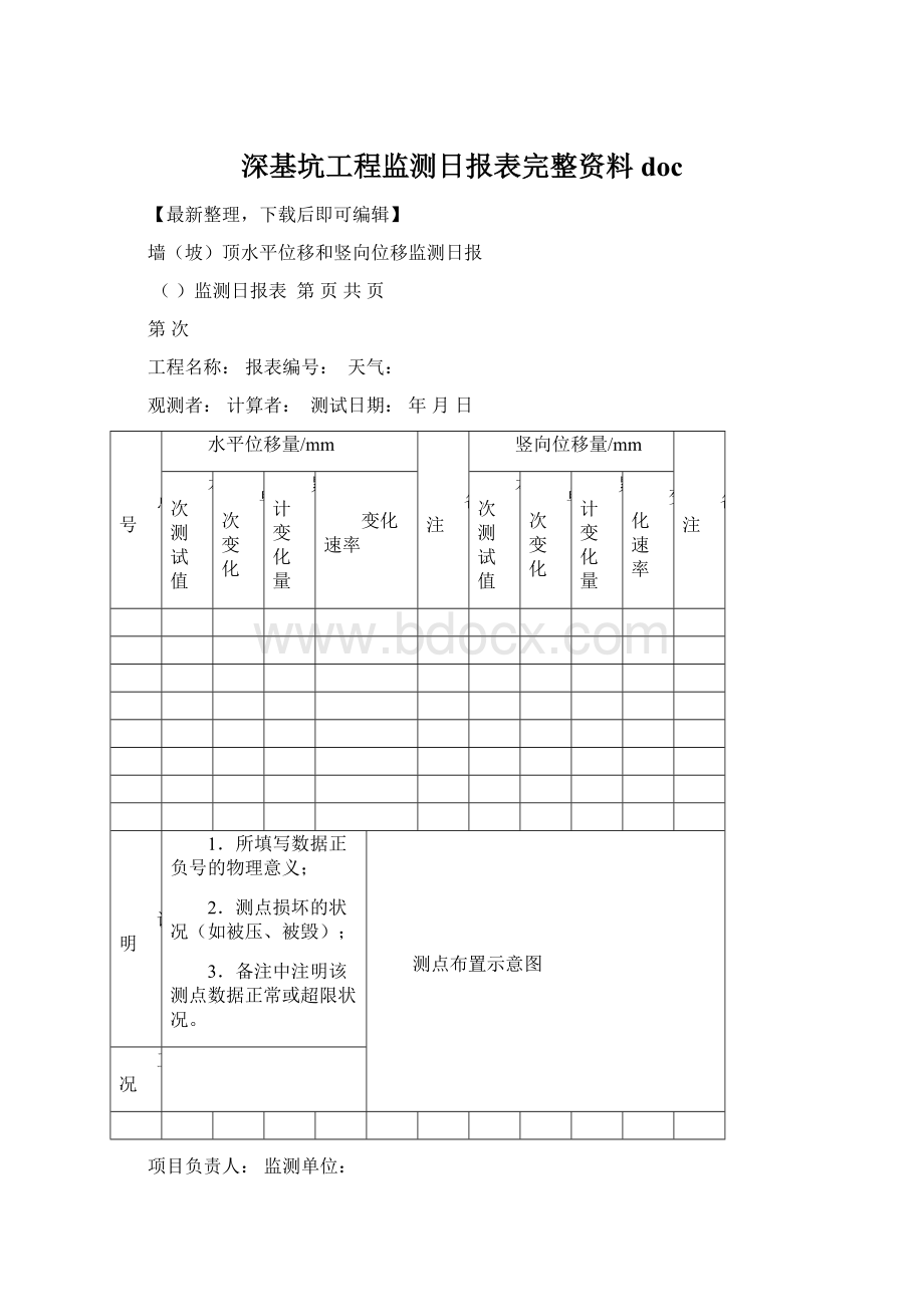 深基坑工程监测日报表完整资料doc.docx