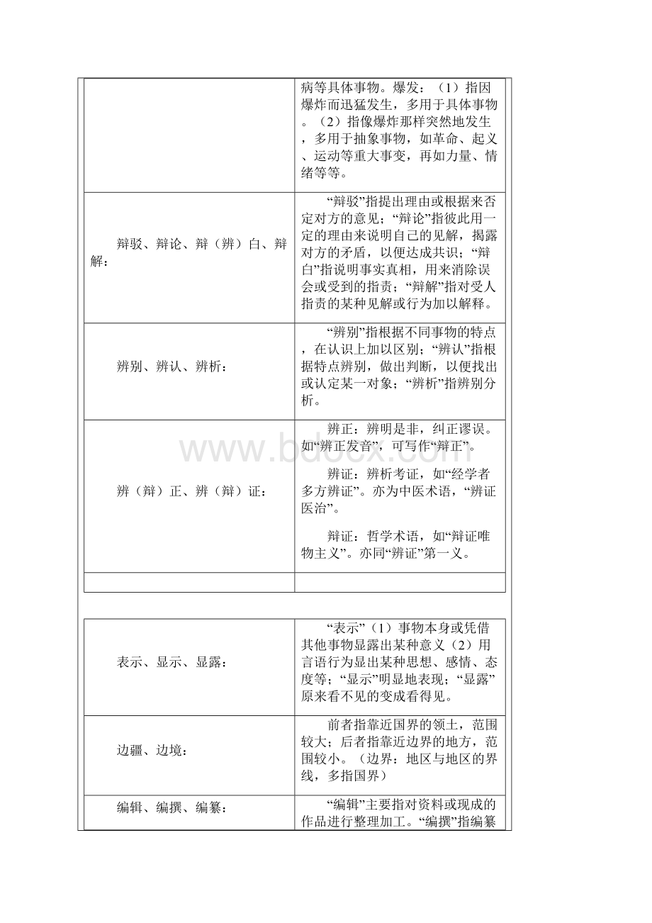 同音词近义词辨析大全.docx_第3页