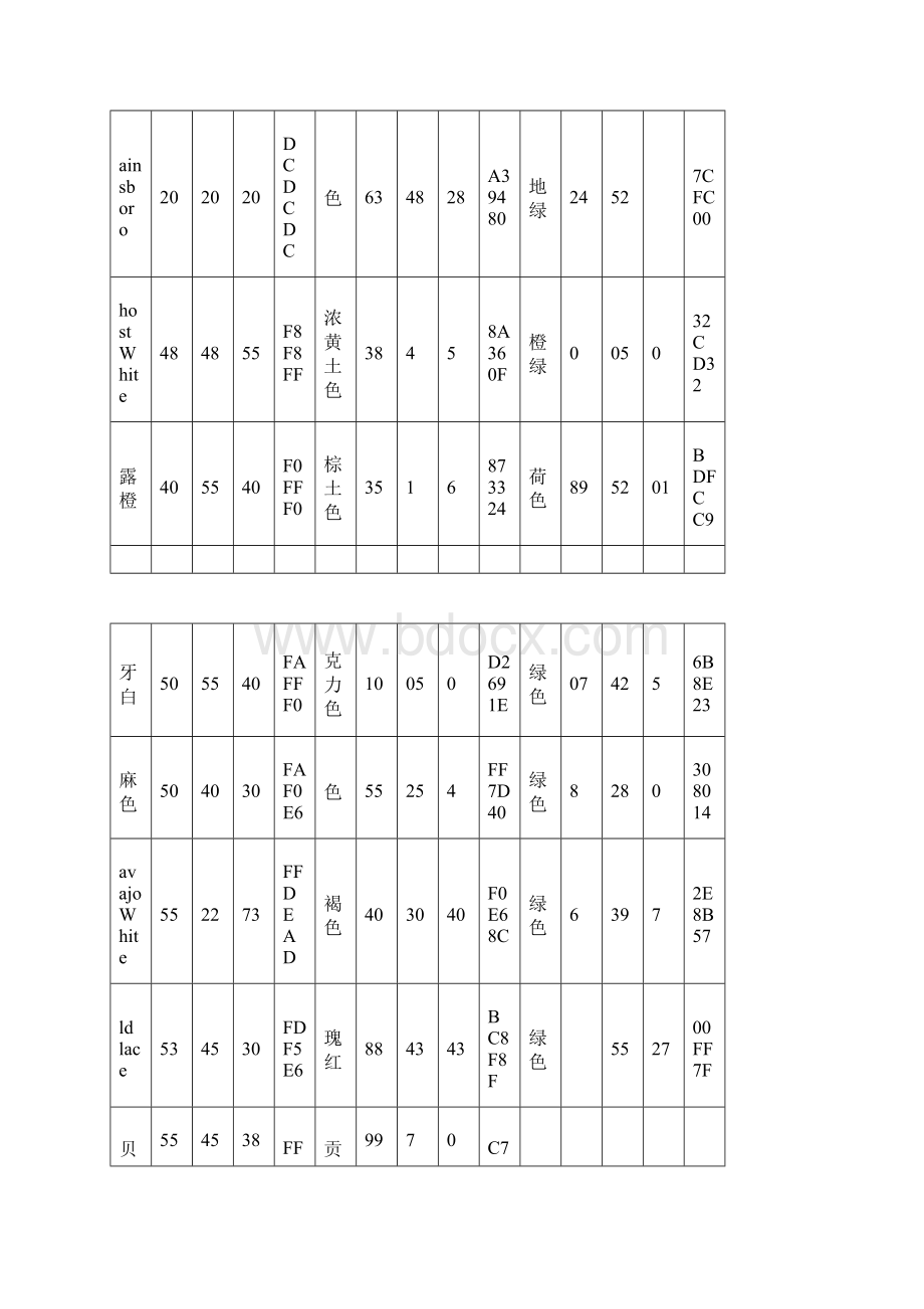 艺伴常用RGB颜色表及配色调色方案.docx_第3页