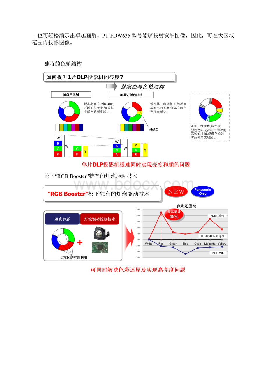 松下投影机PTFDW635Word文档格式.docx_第2页