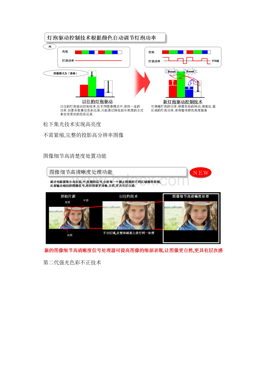 松下投影机PTFDW635Word文档格式.docx_第3页