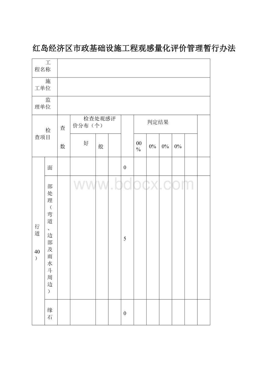 红岛经济区市政基础设施工程观感量化评价管理暂行办法.docx