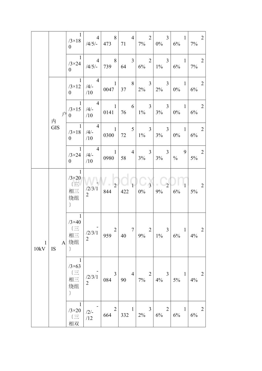 220千伏及以下电网工程可研投资控制指标XXXX版Word下载.docx_第3页