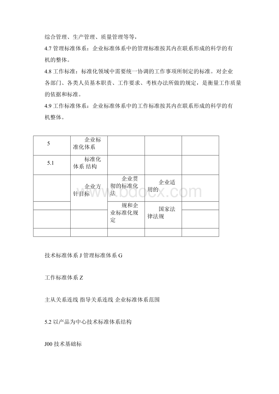 企业标准编写规则.docx_第3页