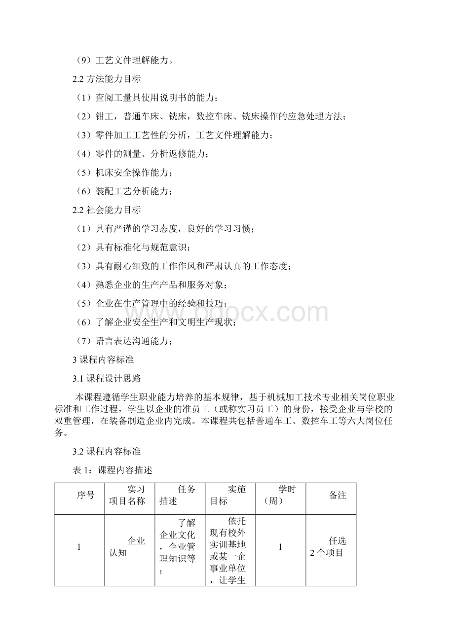 《机械加工技术专业顶岗实习》课程标准资料.docx_第2页