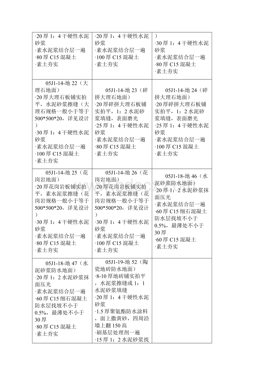 05J1图集.docx_第2页