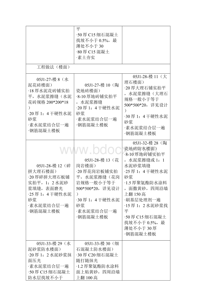 05J1图集.docx_第3页