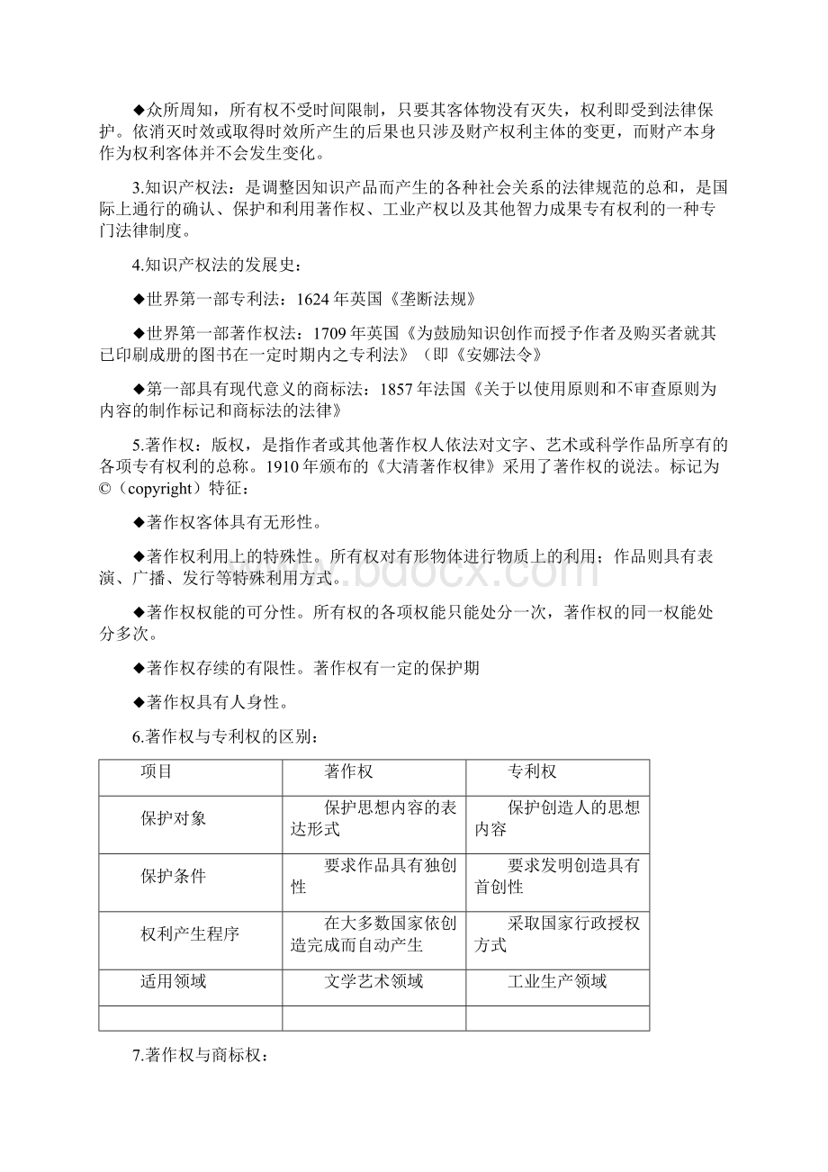 知识产权法自考复习重点.docx_第2页