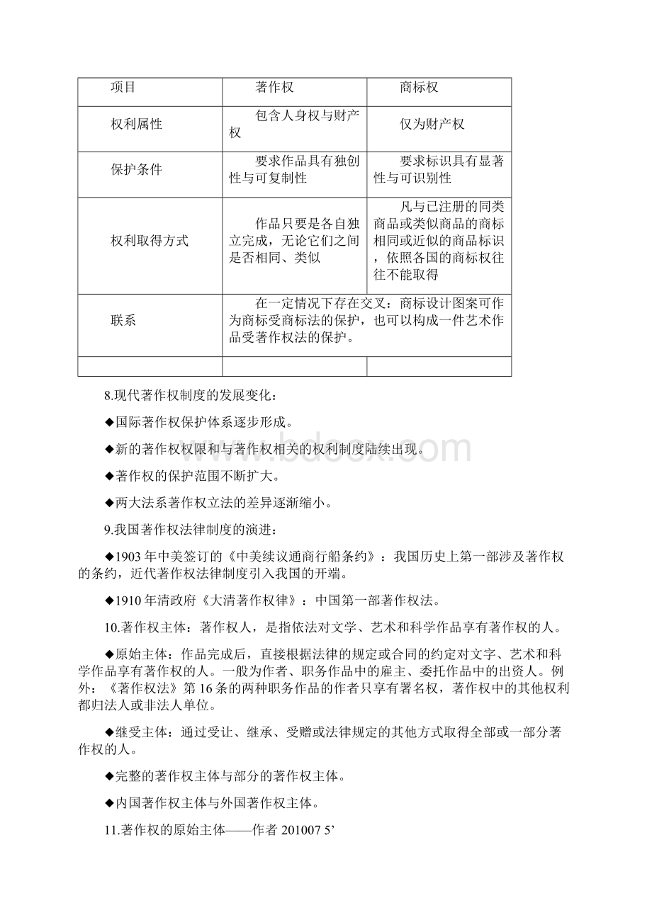 知识产权法自考复习重点.docx_第3页